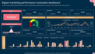 Digital Marketing Performance Evaluation Dashboard Steps To Optimize Marketing Campaign Mkt Ss