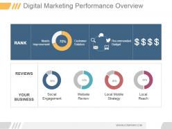 Digital marketing performance overview powerpoint slide deck