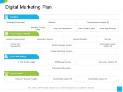 Digital marketing plan ad roll ppt powerpoint presentation gallery information