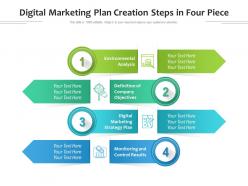 Digital marketing plan creation steps in four piece
