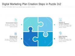 Digital marketing plan creation steps in puzzle 2x2
