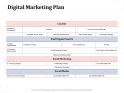 Digital marketing plan email marketing content ppt powerpoint presentation outline introduction