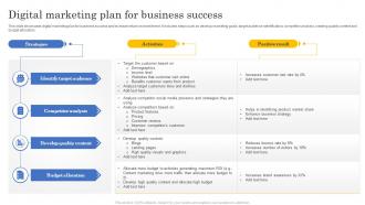Digital Marketing Plan For Business Success