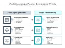 Digital marketing plan for ecommerce website
