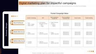 Digital Marketing Plan For Impactful Campaigns Marketing Plan