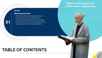 Digital Marketing Plan for Service Based Organizations Powerpoint Presentation Slides Interactive Designed