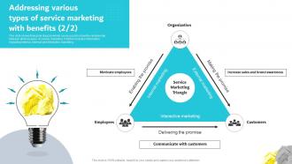 Digital Marketing Plan for Service Based Organizations Powerpoint Presentation Slides Professionally Designed