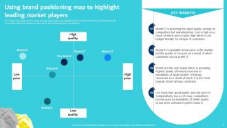 Digital Marketing Plan for Service Based Organizations Powerpoint Presentation Slides Graphical Designed