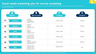 Digital Marketing Plan for Service Based Organizations Powerpoint Presentation Slides Compatible Professional