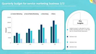 Digital Marketing Plan for Service Based Organizations Powerpoint Presentation Slides Best Colorful