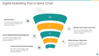Digital marketing plan in spiral chart