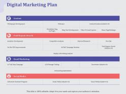 Digital marketing plan outreach ppt powerpoint presentation outline information