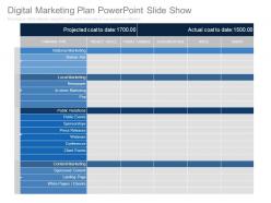 Digital marketing plan powerpoint slide show
