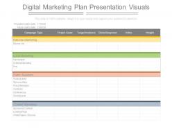 Digital marketing plan presentation visuals