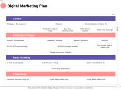 Digital marketing plan roll paid ppt powerpoint presentation file picture