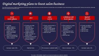 Digital Marketing Plans To Boost Salon Business