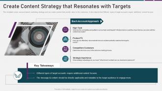 Digital marketing playbook create content strategy that resonates with targets