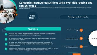 Digital Marketing Playbook For Driving Companies Measure Conversions With Server Side Tagging