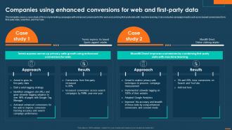 Digital Marketing Playbook For Driving Privacy Companies Using Enhanced Conversions For Web