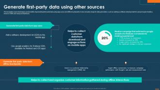 Digital Marketing Playbook For Driving Privacy Generate First Party Data Using Other Sources