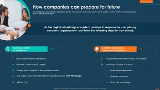 Digital Marketing Playbook For Driving Privacy How Companies Can Prepare For Future