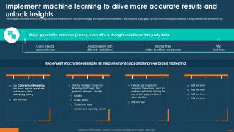 Digital Marketing Playbook For Driving Privacy Implement Machine Learning To Drive More Accurate