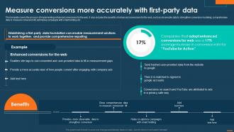 Digital Marketing Playbook For Driving Privacy Measure Conversions More Accurately With First Party
