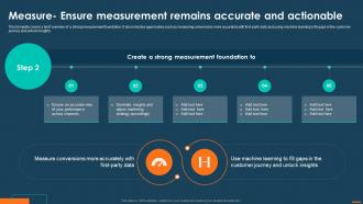 Digital Marketing Playbook For Driving Privacy Measure Ensure Measurement Remains Accurate