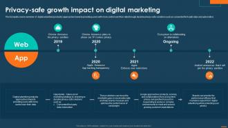 Digital Marketing Playbook For Driving Privacy Privacy Safe Growth Impact On Digital Marketing