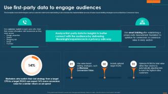 Digital Marketing Playbook For Driving Privacy Use First Party Data To Engage Audiences