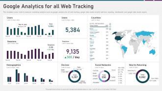 Digital marketing playbook google analytics for all web tracking