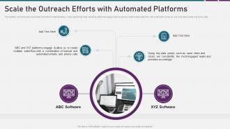 Digital marketing playbook scale the outreach efforts with automated platforms