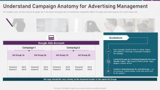 Digital marketing playbook understand campaign anatomy for advertising management