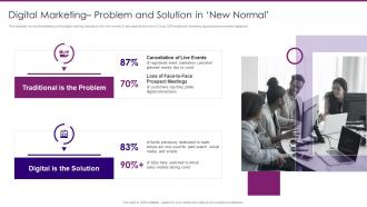 Digital Marketing Problem And Solution In New Normal Marketing Playbook On Privacy