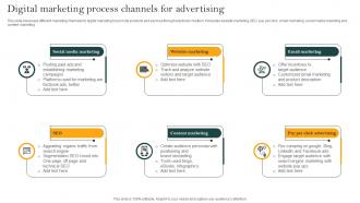 Digital Marketing Process Channels For Advertising