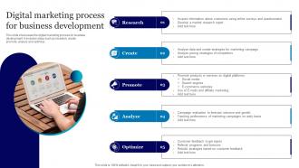 Digital Marketing Process For Business Development