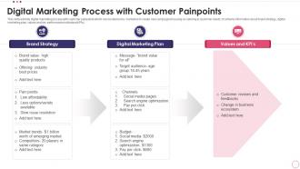 Digital Marketing Process With Customer Painpoints