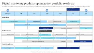 Digital Marketing Products Optimization Portfolio Roadmap