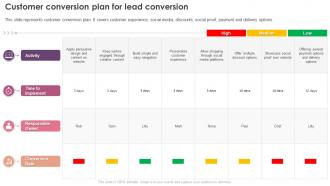 Digital Marketing Program Customer Conversion Plan For Lead Conversion