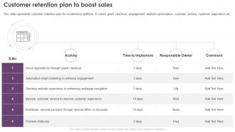 Digital Marketing Program Customer Retention Plan To Boost Sales