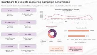 Digital Marketing Program Dashboard To Evaluate Marketing Campaign Performance