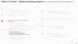 Digital Marketing Program For Customer Retention Management Complete Deck Impactful Unique