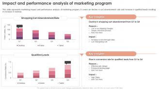 Digital Marketing Program Impact And Performance Analysis Of Marketing Program