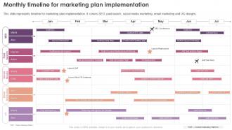Digital Marketing Program Monthly Timeline For Marketing Plan Implementation