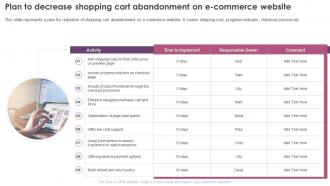 Digital Marketing Program Plan To Decrease Shopping Cart Abandonment On E Commerce Website