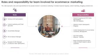Digital Marketing Program Roles And Responsibility For Team Involved For Ecommerce Marketing