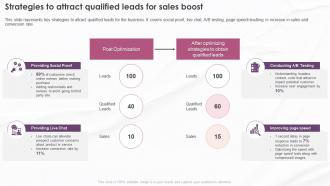 Digital Marketing Program Strategies To Attract Qualified Leads For Sales Boost