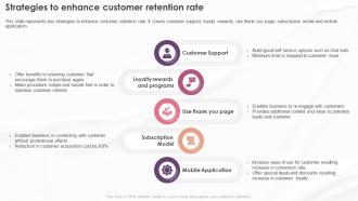 Digital Marketing Program Strategies To Enhance Customer Retention Rate