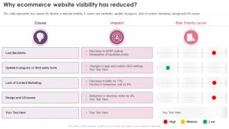 Digital Marketing Program Why Ecommerce Website Visibility Has Reduced