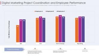 Digital marketing project coordination and employee performance